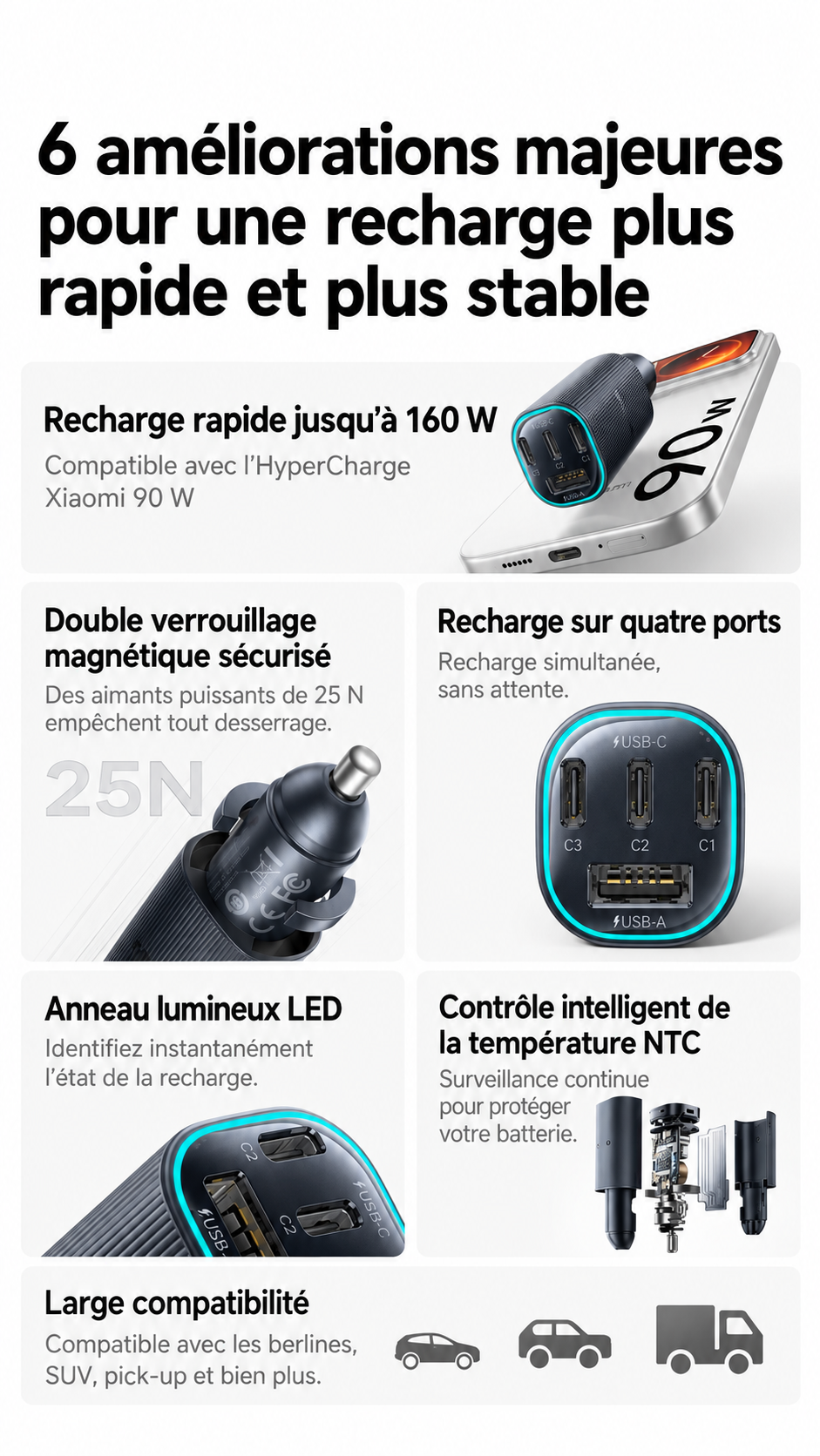 Baseus PrimeTrip VP2 – Chargeur Voiture Magnétique 160W, 3 USB-C + USB-A