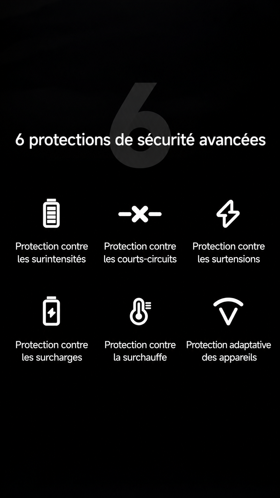 Baseus PrimeTrip VP2 – Chargeur Voiture Magnétique 160W, 3 USB-C + USB-A