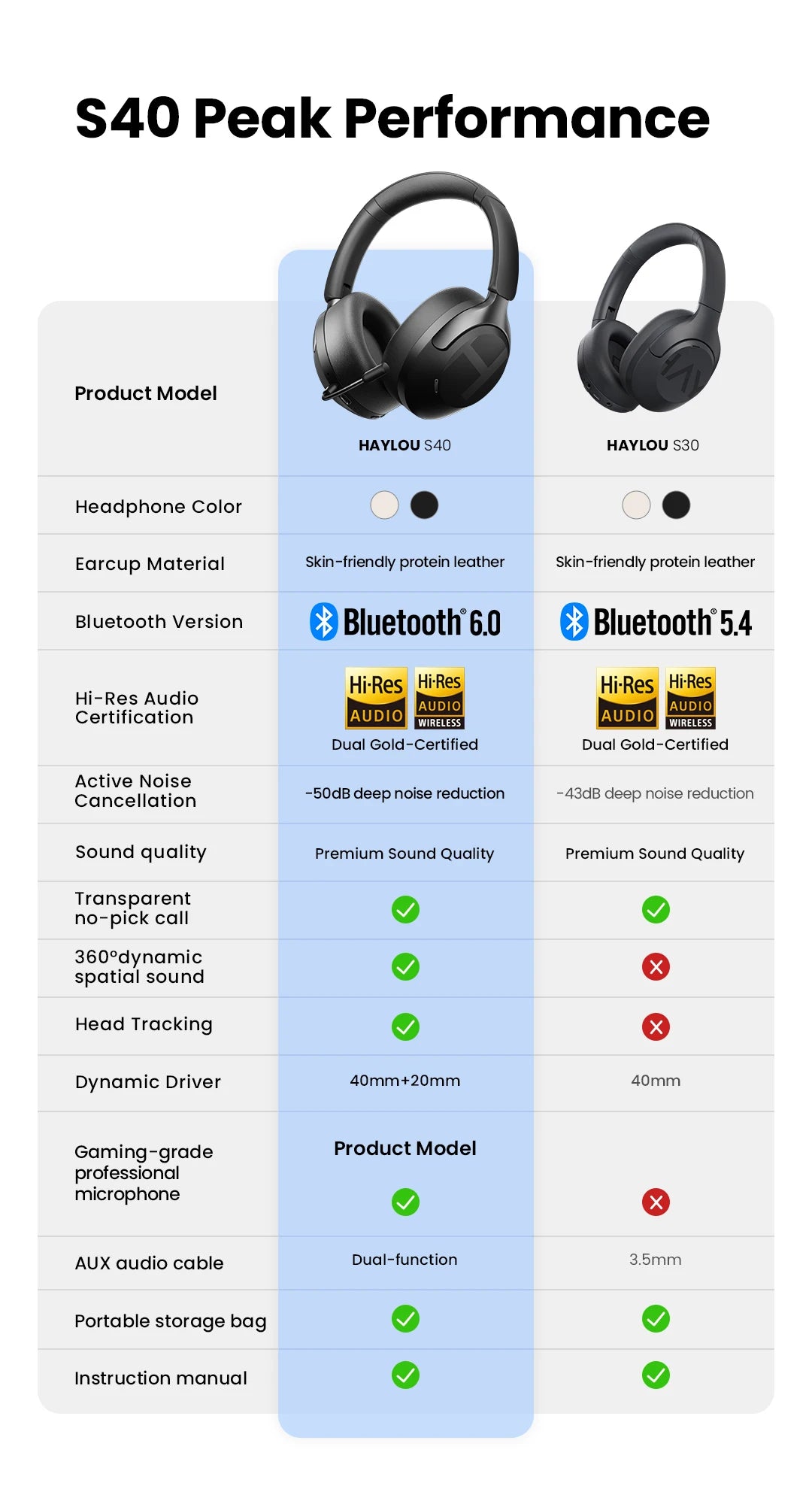 HAYLOU S40 ANC  Bluetooth 6.0 2026