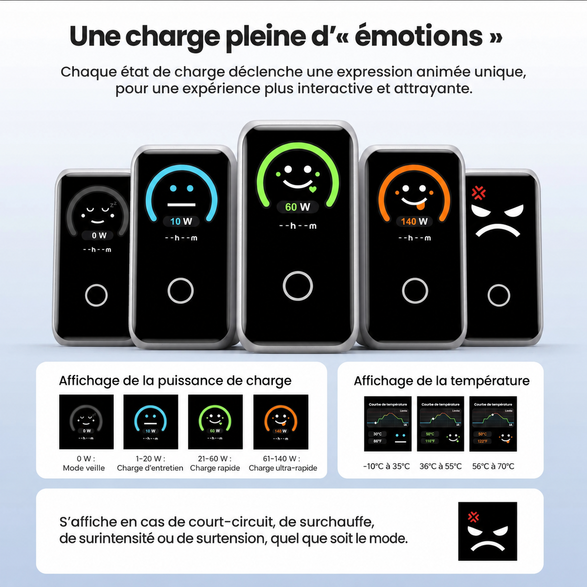 Chargeur Vention Dash Pro 140W GaN 5.0 avec écran intelligent