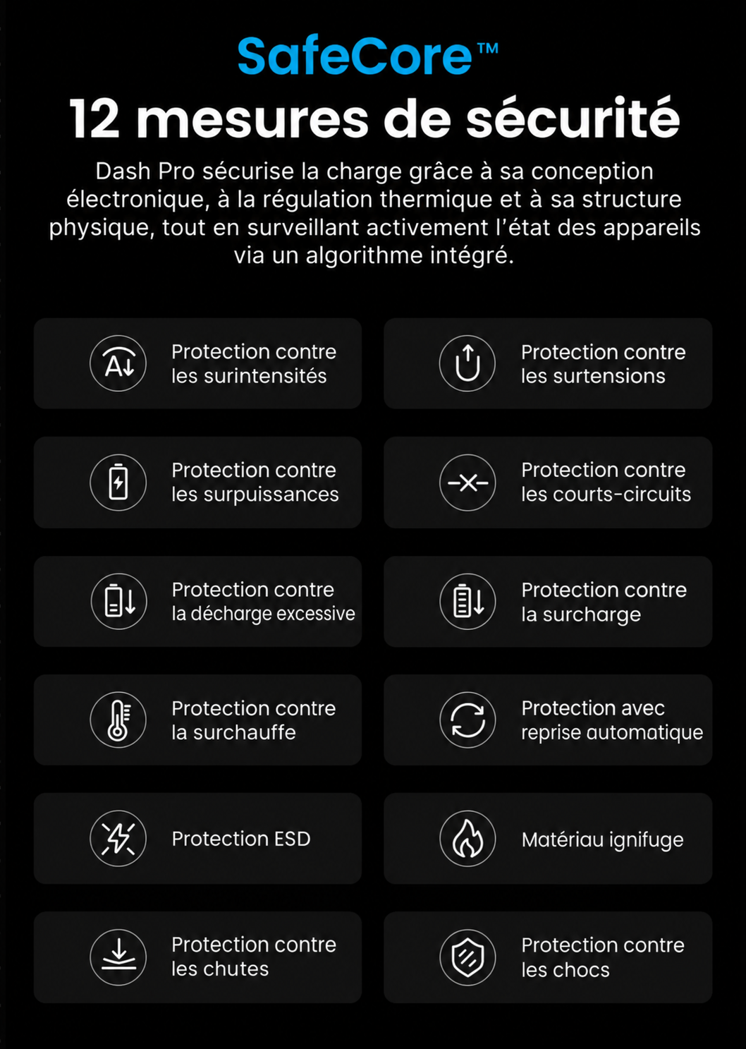 Chargeur Vention Dash Pro 140W GaN 5.0 avec écran intelligent