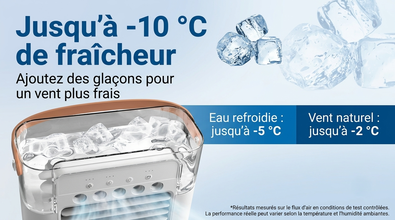OIMG – Ventilateur Portable 3‑en‑1, Mini Climatiseur, Humidificateur & Veilleuse LED pour Maison et Bureau