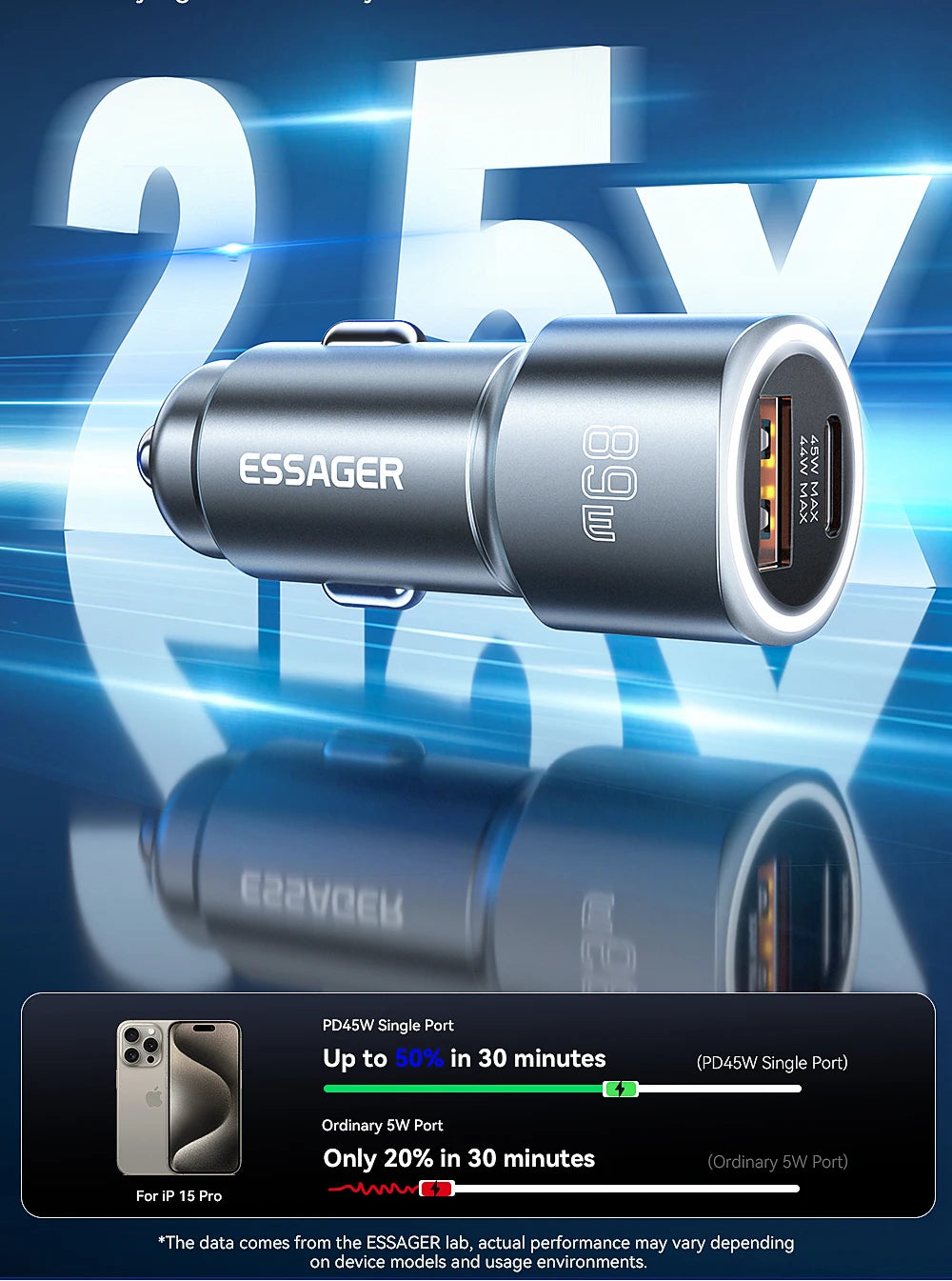Chargeur voiture Essager 89W — double port QC 4.0/3.0 recharge rapide, USB Type‑C