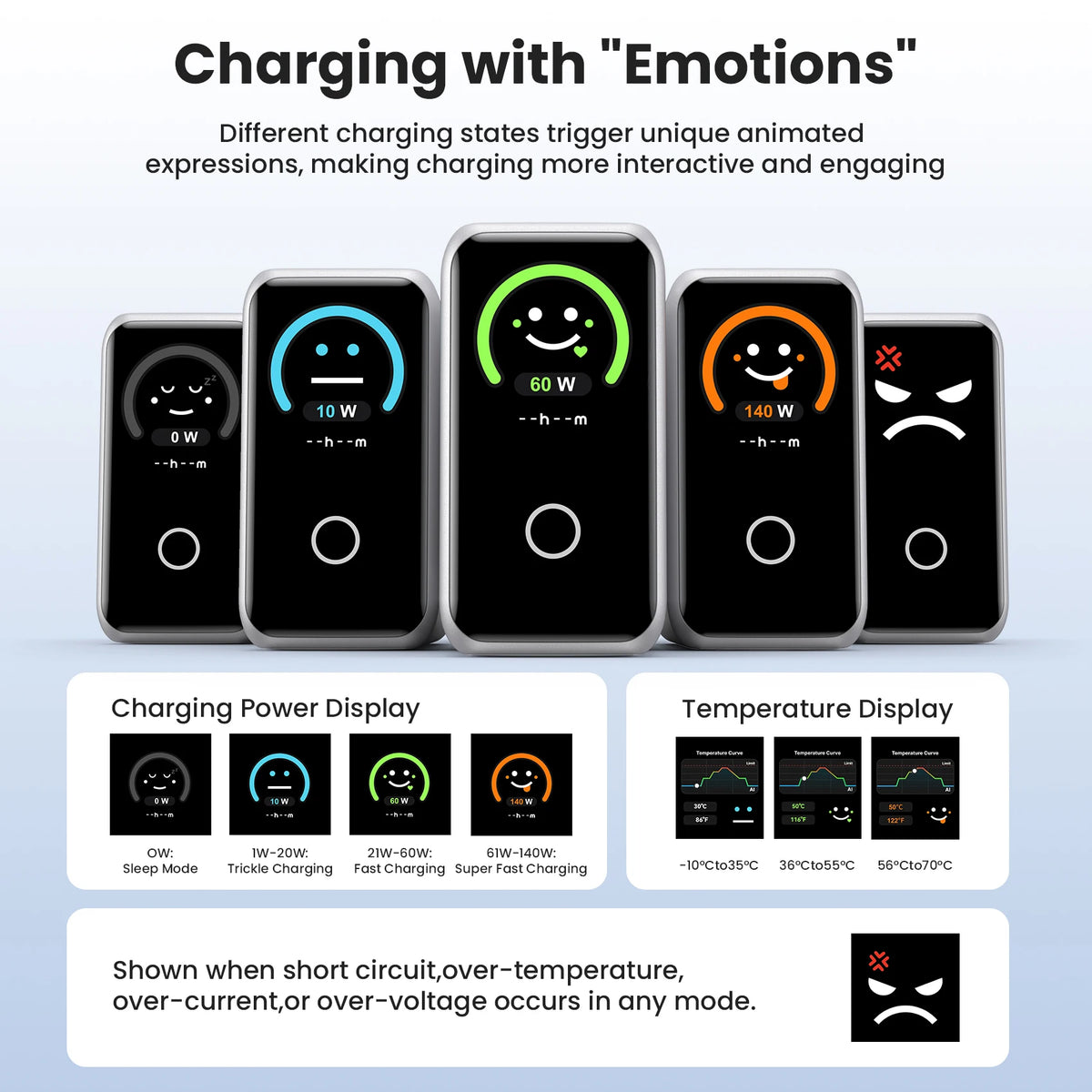 Chargeur Vention Dash Pro 140W GaN 5.0 avec écran intelligent