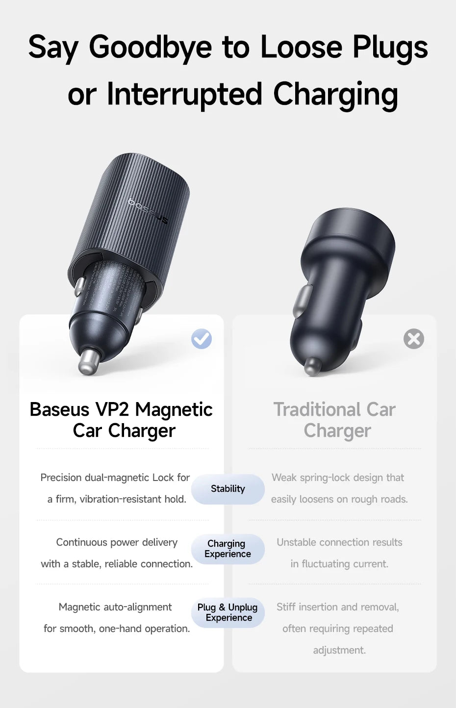 Baseus PrimeTrip VP2 – Chargeur Voiture Magnétique 160W, 3 USB-C + USB-A