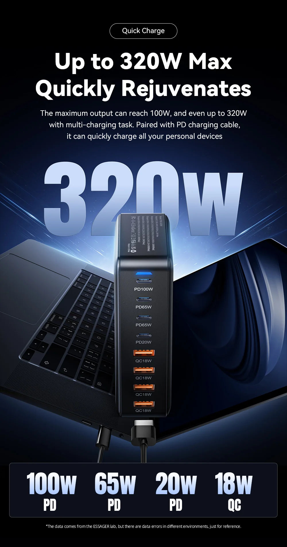 Chargeur rapide GaN Essager 320W, station de charge de bureau