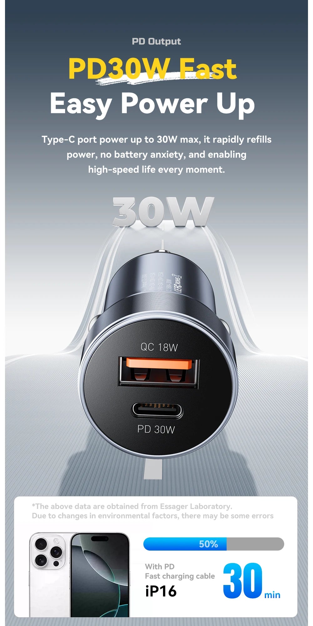 Chargeur ESSAGER USB‑A & Type‑C Charge Rapide PD 30W