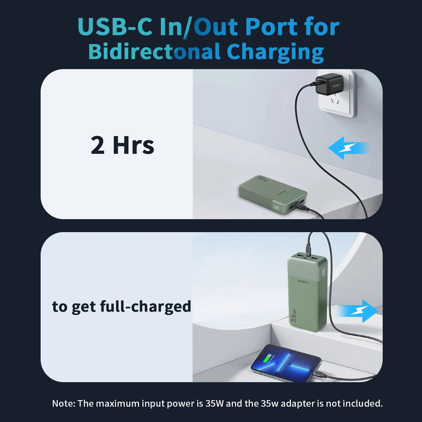 JUOVI Powerbank 20000mAh – Chargeur 35W PD3.0 QC4.0 avec Écran LED