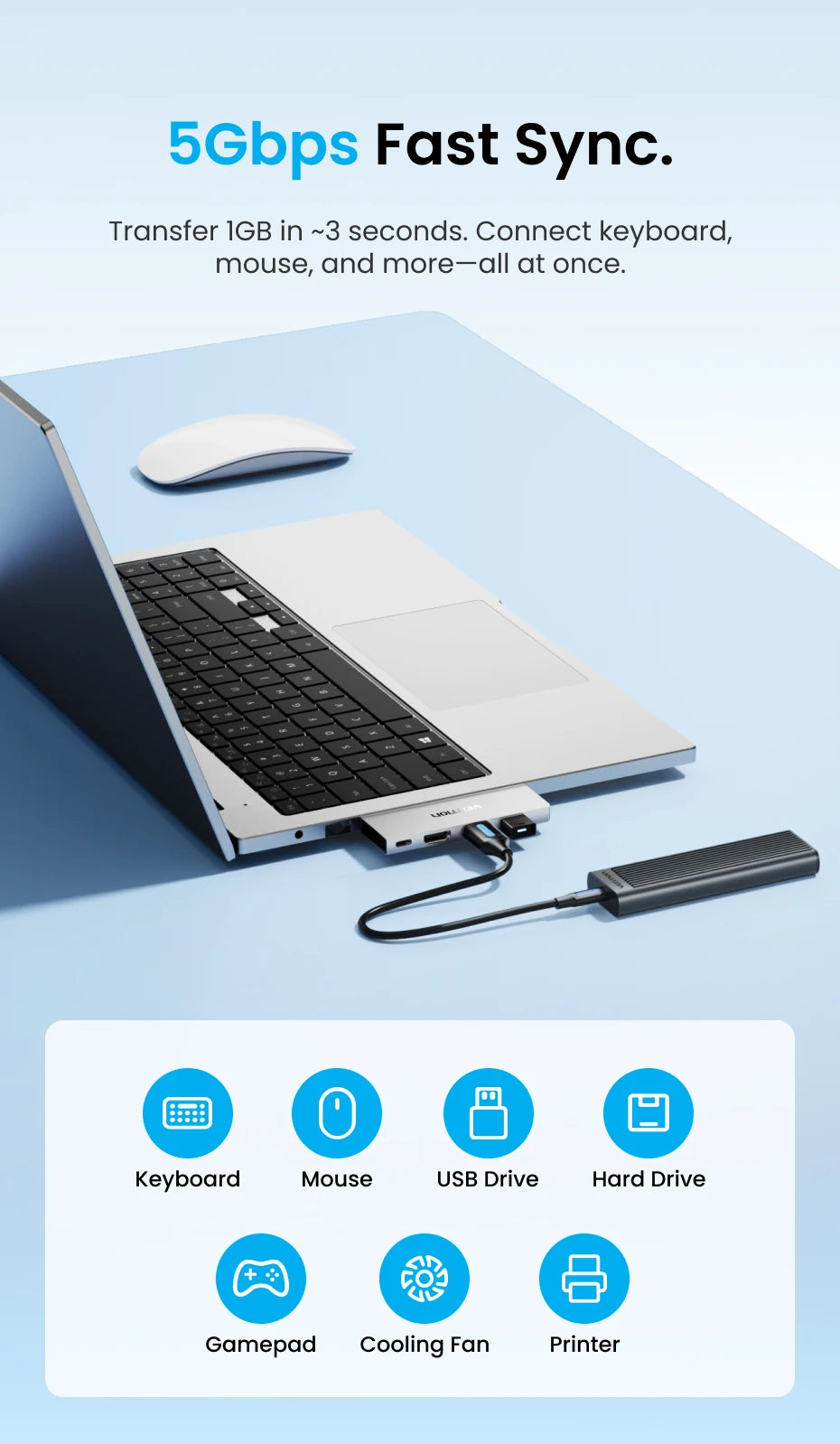 Vention USB‑C Plug‑in HUB – Thunderbolt 4, 6 Ports, Compatible Mac/iPhone/Windows
