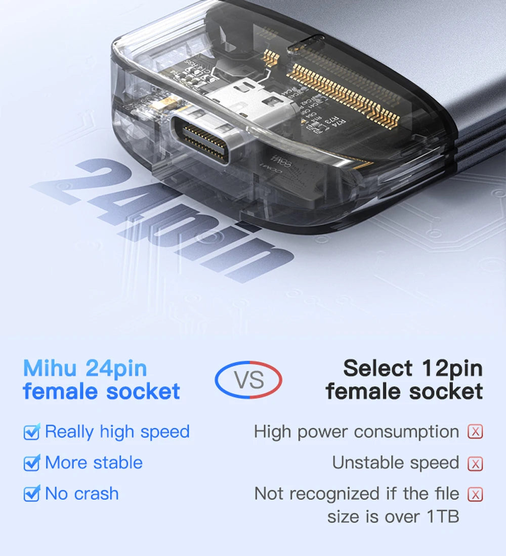 Meetiger – Boîtier Externe M.2 NVMe/NGFF SATA 5/10Gbps en Aluminium (Tool‑Free)