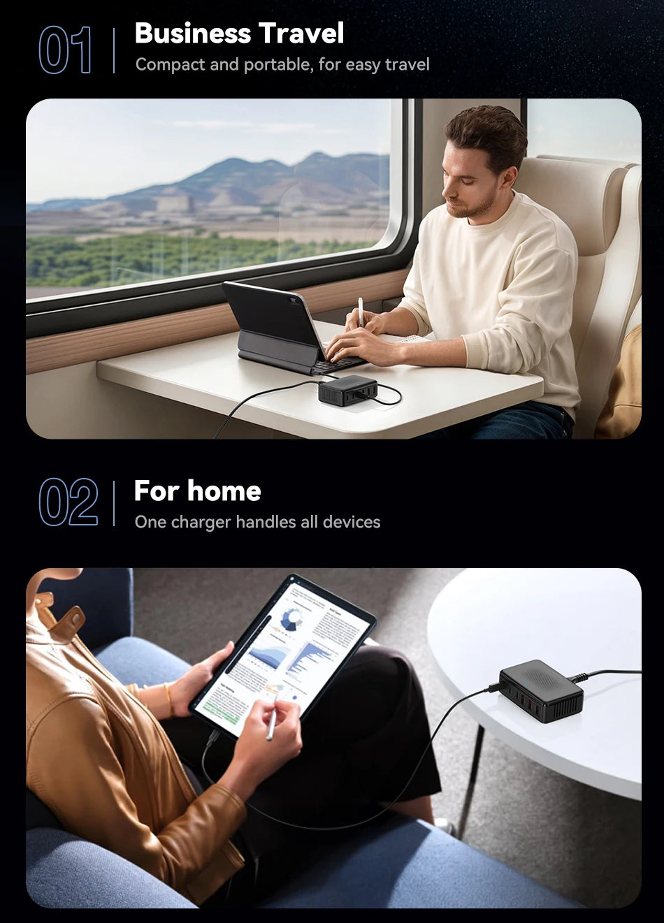 Chargeur Rocoren 100W 6 ports  technologie GaN hub