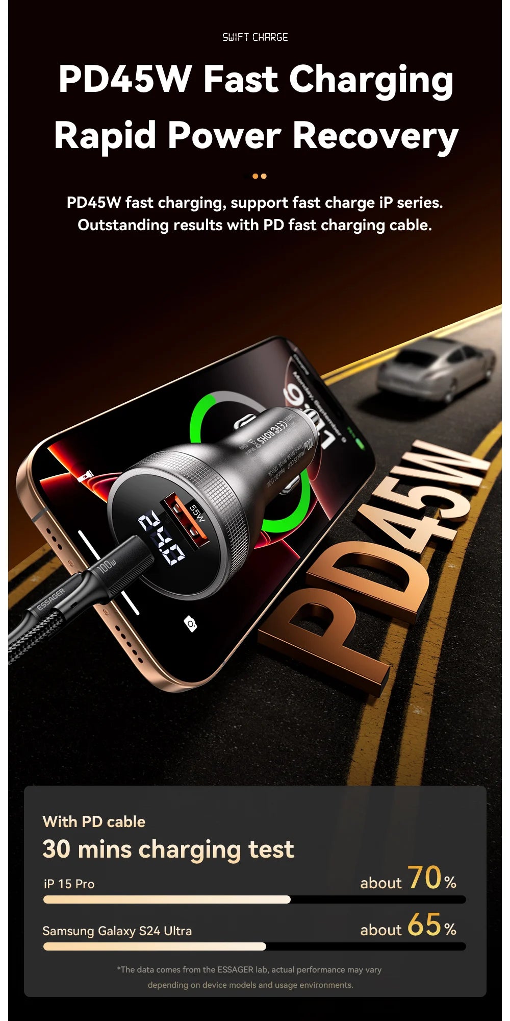 ESSAGER F755 Chargeur Voiture 100W – USB-C 45W + USB-A 55W