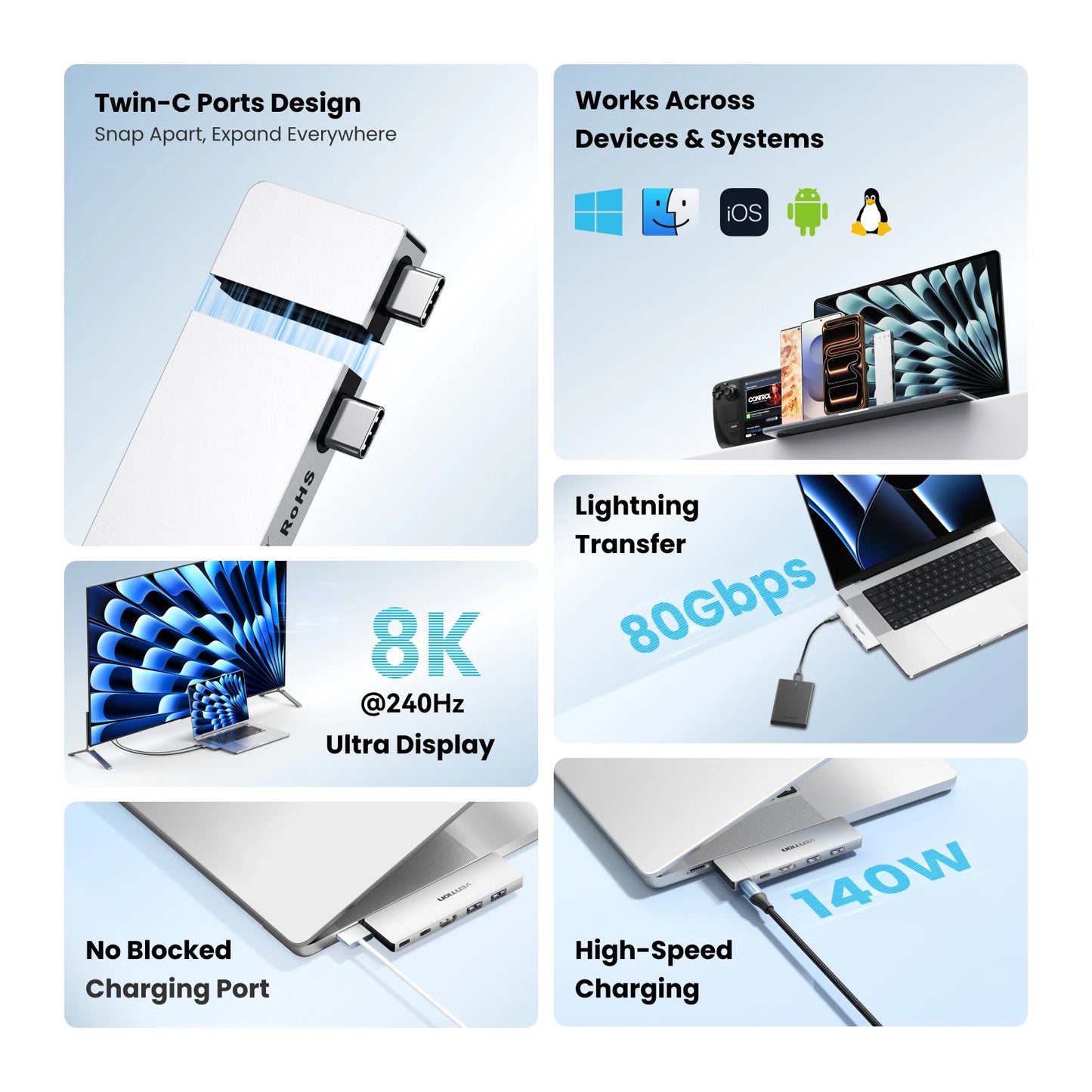 Vention USB‑C Plug‑in HUB – Thunderbolt 4, 6 Ports, Compatible Mac/iPhone/Windows