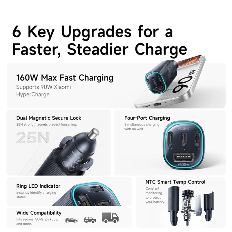 Baseus PrimeTrip VP2 – Chargeur Voiture Magnétique 160W, 3 USB-C + USB-A