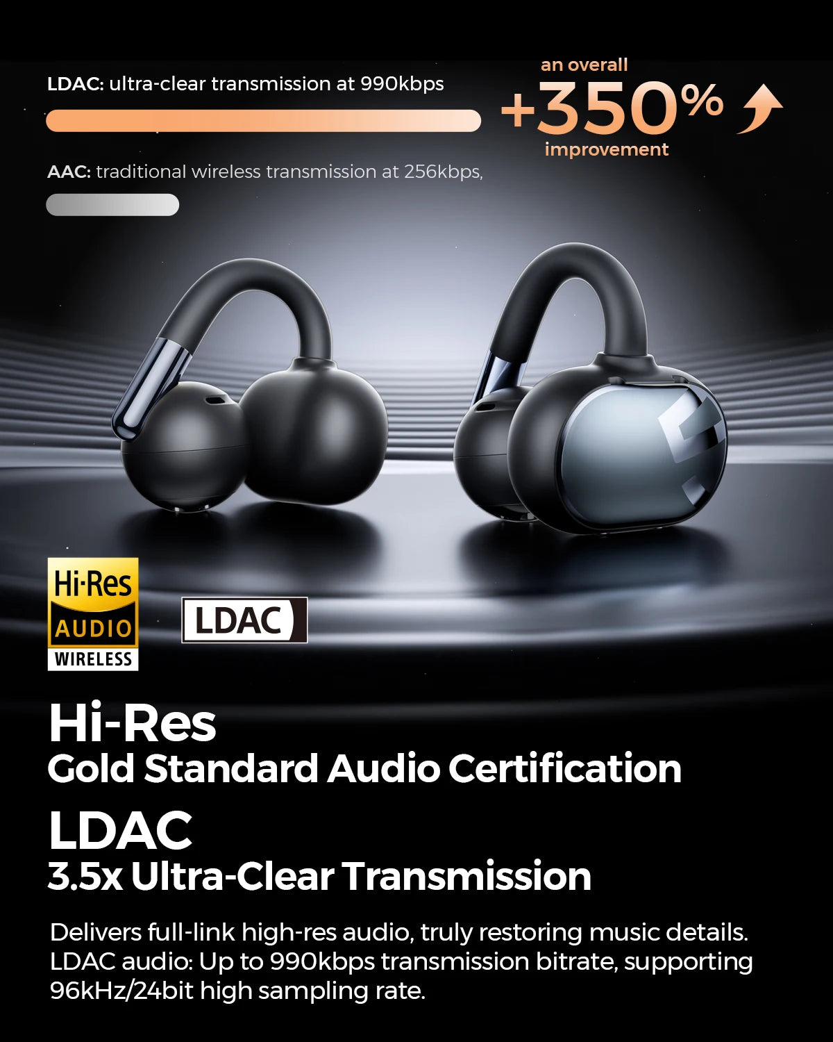SoundPEATS Clip1 Open-Ear OWS Wireless Earbuds – LDAC, Hi-Res Audio, Dolby Audio, IPX5, 40H Battery