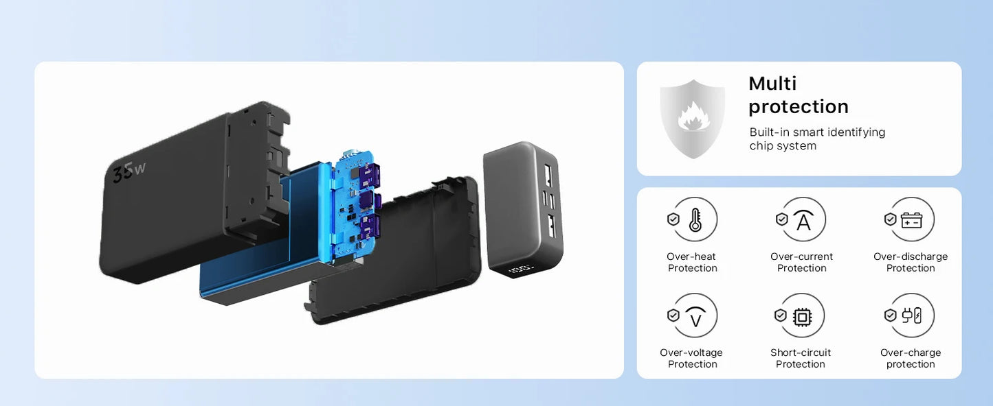 JUOVI Powerbank 20000mAh – Chargeur 35W PD3.0 QC4.0 avec Écran LED