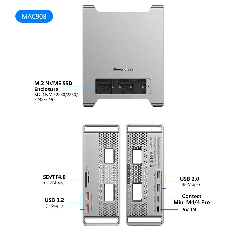Docking SSD sans fin pour support MAC Mini M4/M4 Pro 2024 avec boîtier SSD M.2 NVMe 4K/60HZ HDMI-Com SD4.0 TF4.0 10Gbps C HUB