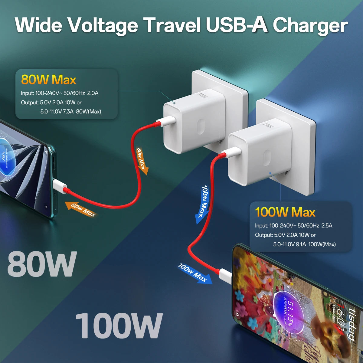 Chargeur OnePlus SUPERVOOC 100W / 80W