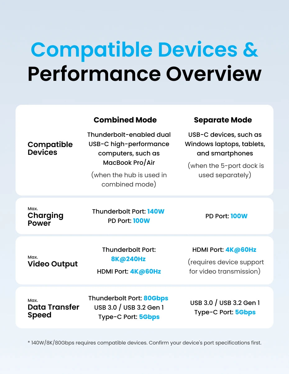 Vention USB‑C Plug‑in HUB – Thunderbolt 4, 6 Ports, Compatible Mac/iPhone/Windows