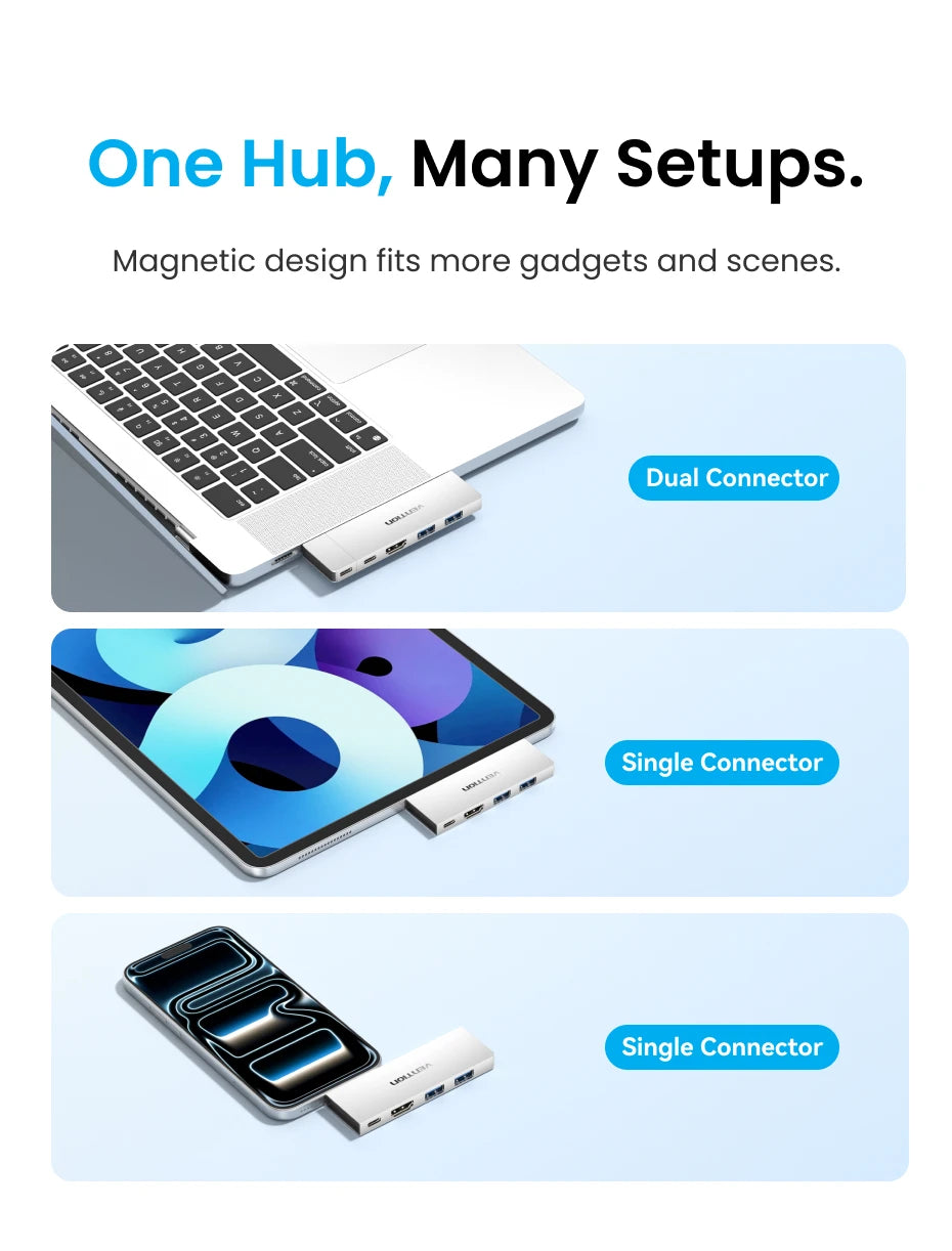 Vention USB‑C Plug‑in HUB – Thunderbolt 4, 6 Ports, Compatible Mac/iPhone/Windows