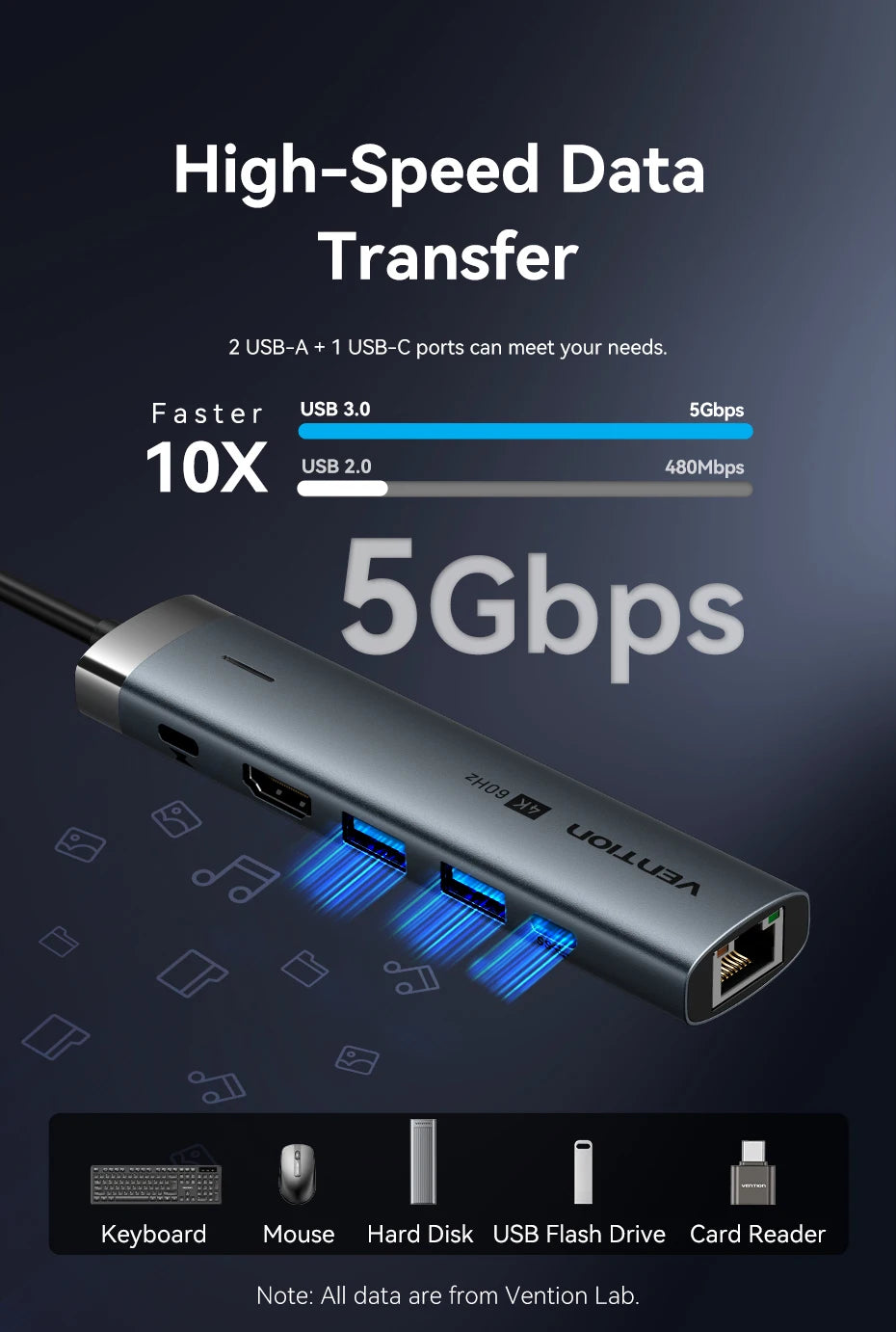 Vention – HUB USB‑C 6‑en‑1 4K60Hz avec RJ45 1000 Mbps & PD 100W