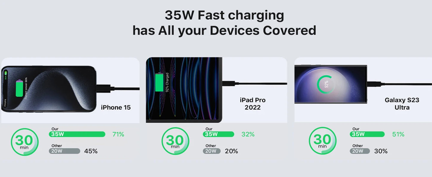 JUOVI Powerbank 20000mAh – Chargeur 35W PD3.0 QC4.0 avec Écran LED