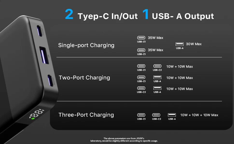 Batterie externe portable JUOVI 10000mAh, chargeur portable 35W à charge super rapide