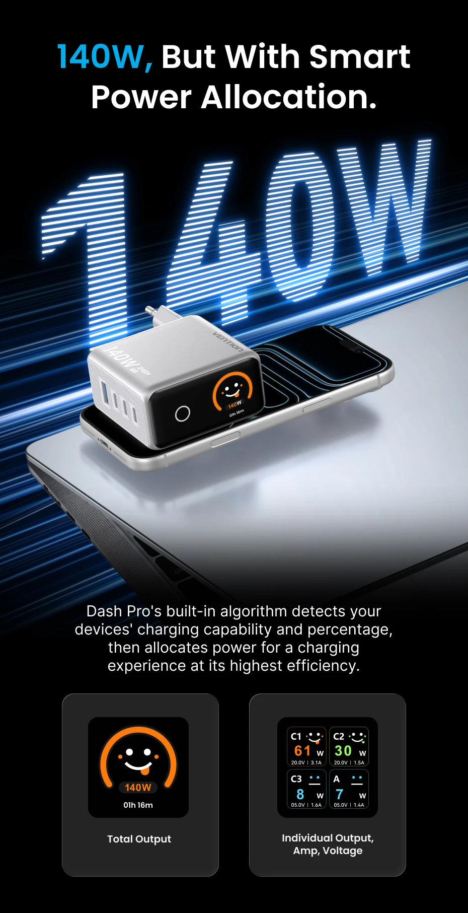 Chargeur Vention Dash Pro 140W GaN 5.0 avec écran intelligent
