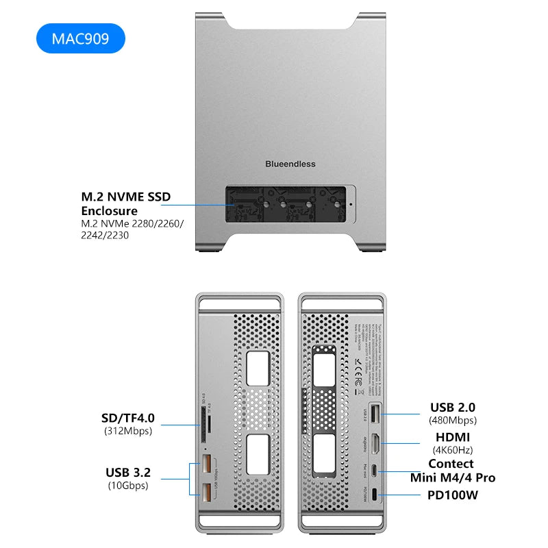 Docking SSD sans fin pour support MAC Mini M4/M4 Pro 2024 avec boîtier SSD M.2 NVMe 4K/60HZ HDMI-Com SD4.0 TF4.0 10Gbps C HUB