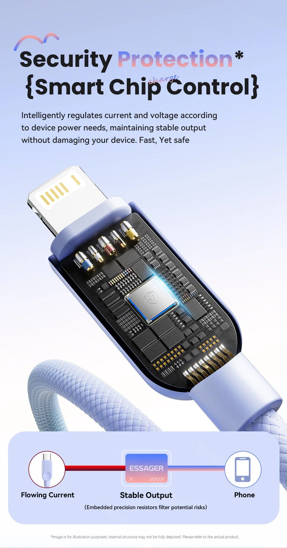 Câble Essager 29W Type‑C vers Lightning Macaron Charge Rapide