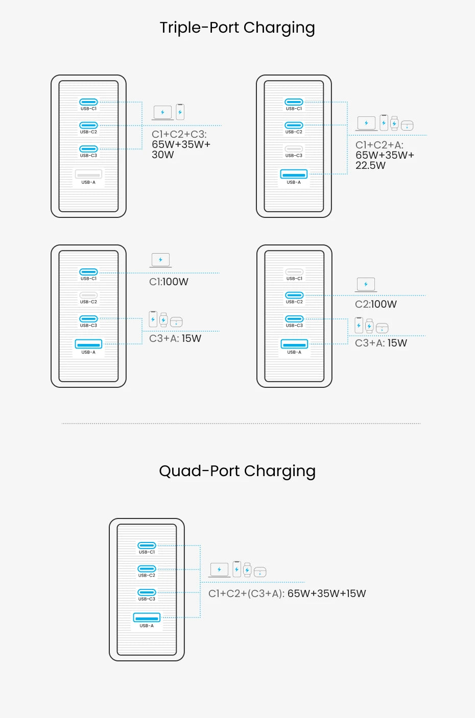 Chargeur Vention Dash Pro 140W GaN 5.0 avec écran intelligent