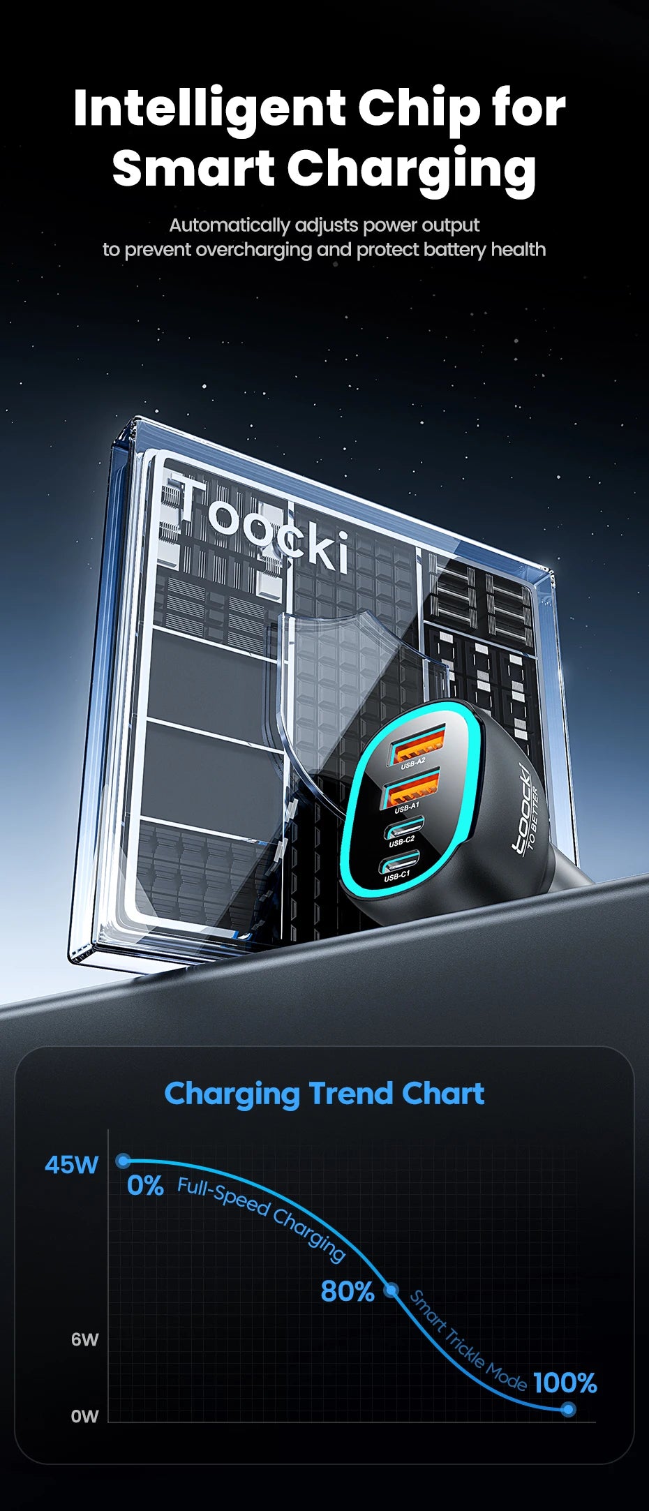 Chargeur TOOCKI à charge rapide avec quatre ports, disponible en versions 90W et 120W.