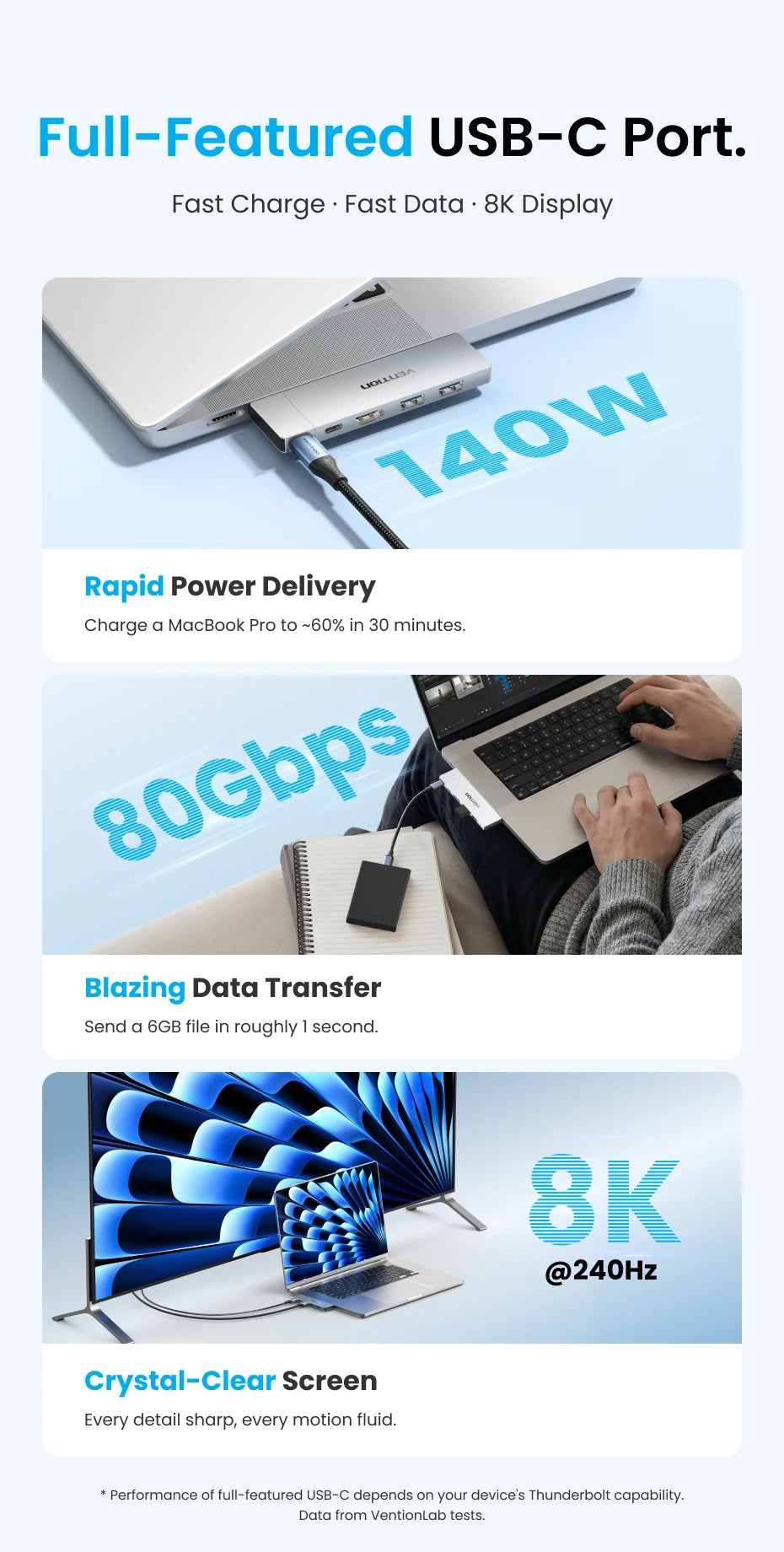 Vention USB‑C Plug‑in HUB – Thunderbolt 4, 6 Ports, Compatible Mac/iPhone/Windows