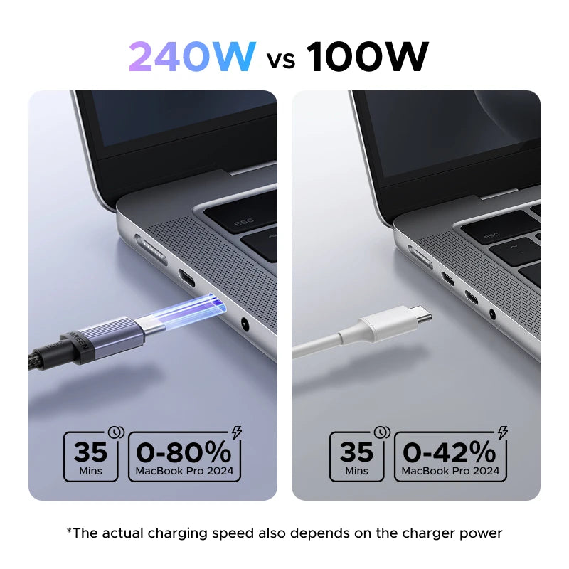 Câble UGREEN USB‑C vers USB‑C 240W – Charge Rapide PD 3.1 100W/240W