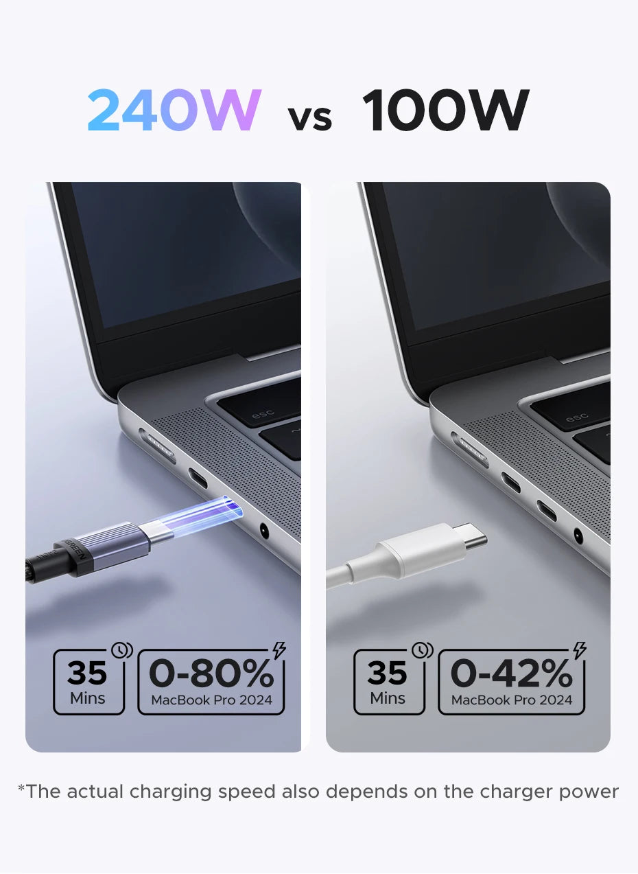 Câble UGREEN USB‑C vers USB‑C 240W – Charge Rapide PD 3.1 100W/240W