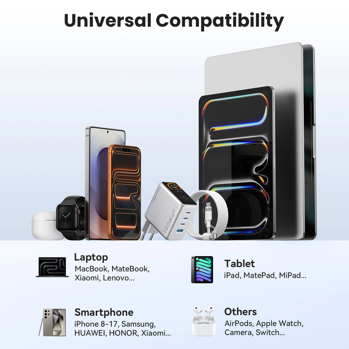 Chargeur Vention Dash Pro 140W GaN 5.0 avec écran intelligent