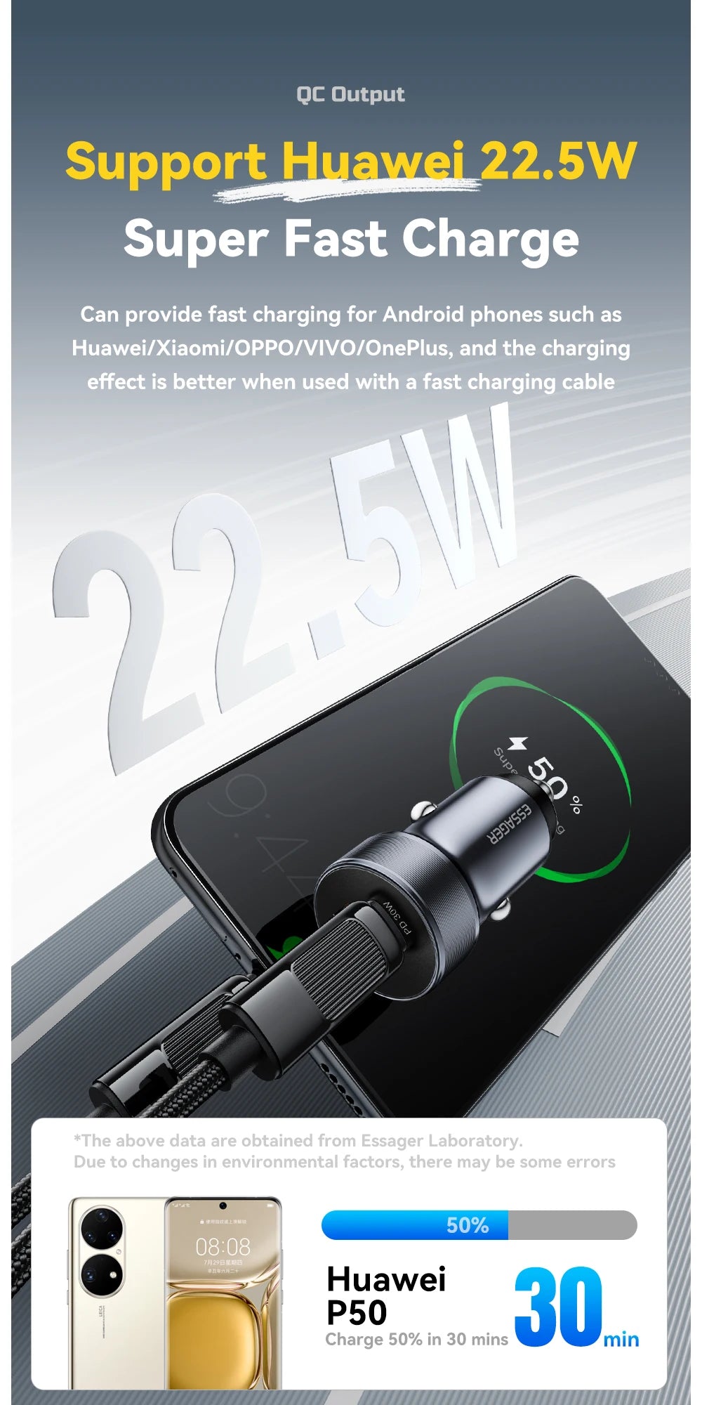 Chargeur ESSAGER USB‑A & Type‑C Charge Rapide PD 30W