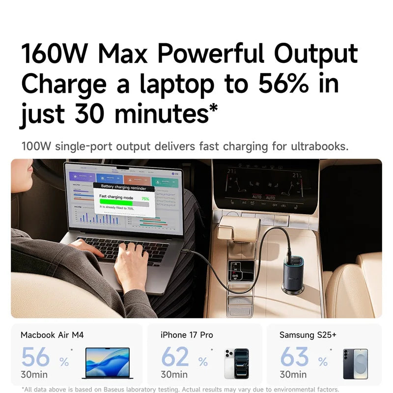 Baseus PrimeTrip VP2 – Chargeur Voiture Magnétique 160W, 3 USB-C + USB-A