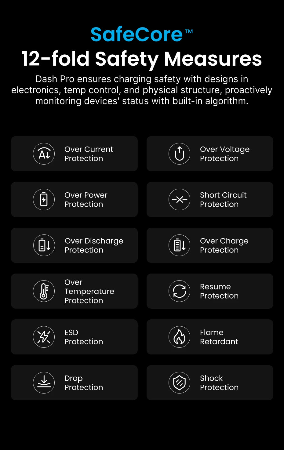 Chargeur Vention Dash Pro 140W GaN 5.0 avec écran intelligent