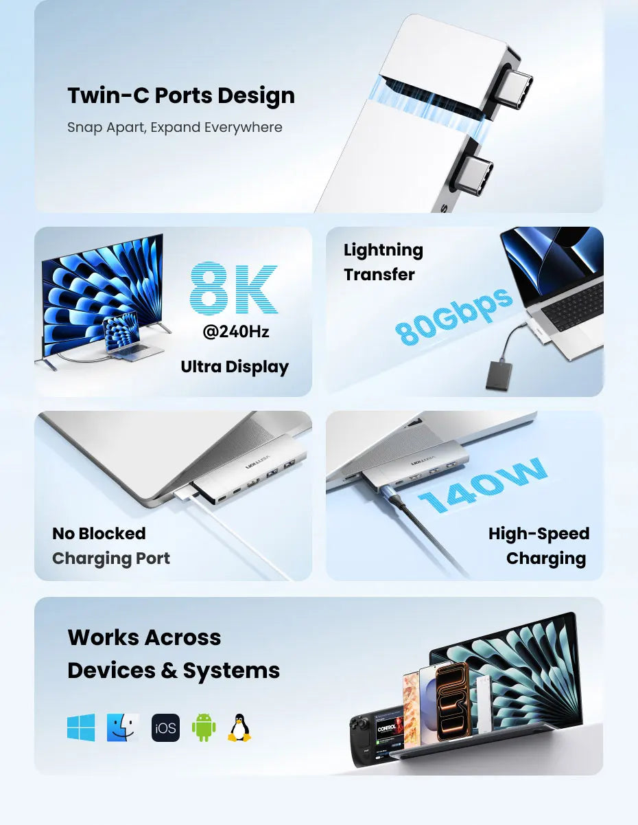 Vention USB‑C Plug‑in HUB – Thunderbolt 4, 6 Ports, Compatible Mac/iPhone/Windows