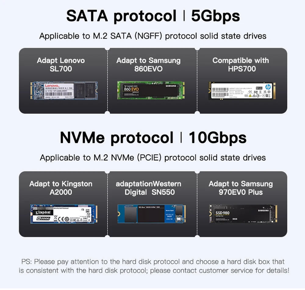 Meetiger – Boîtier Externe M.2 NVMe/NGFF SATA 5/10Gbps en Aluminium (Tool‑Free)