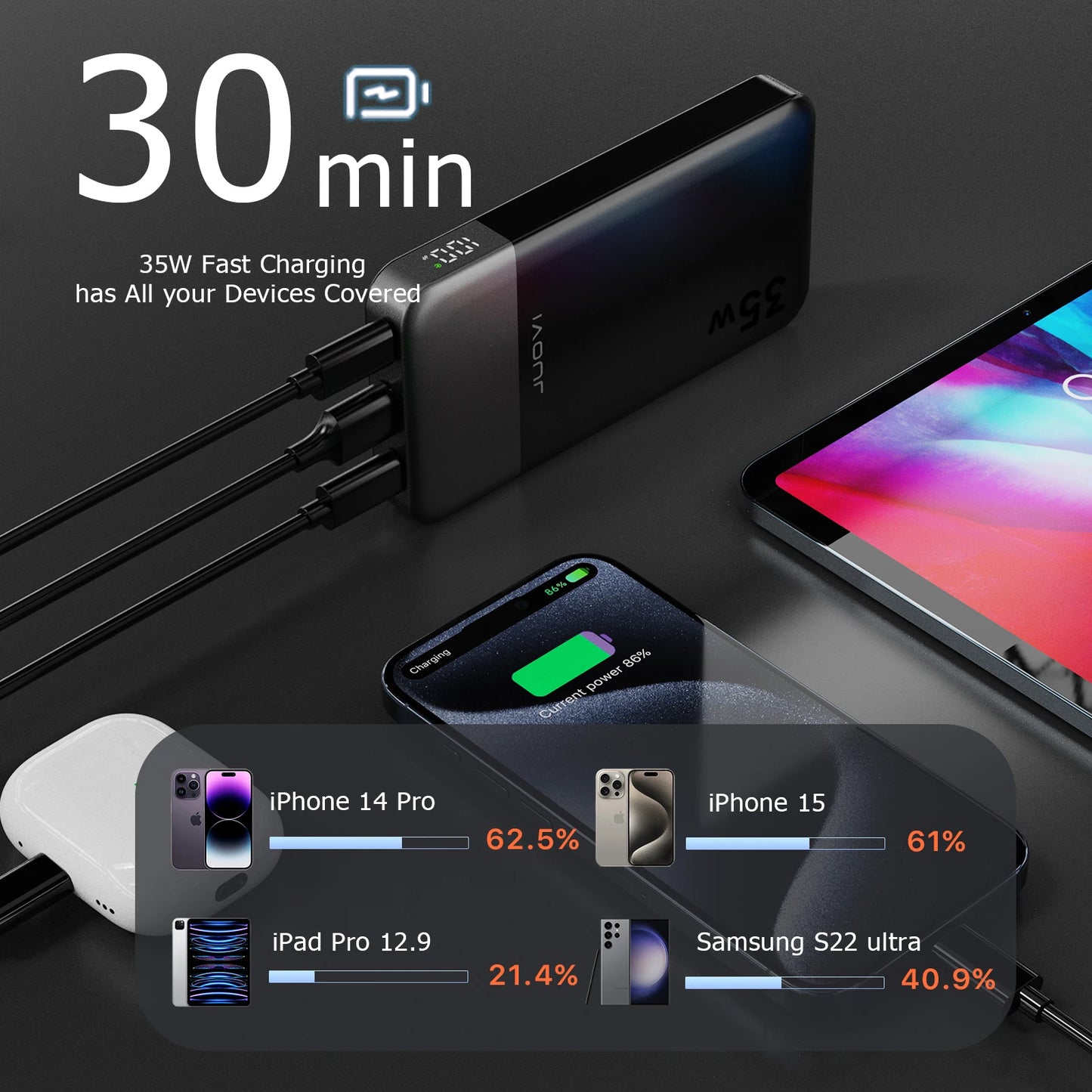 Batterie externe portable JUOVI 10000mAh, chargeur portable 35W à charge super rapide
