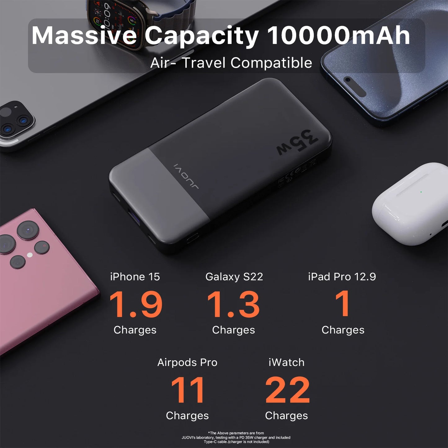 Batterie externe portable JUOVI 10000mAh, chargeur portable 35W à charge super rapide