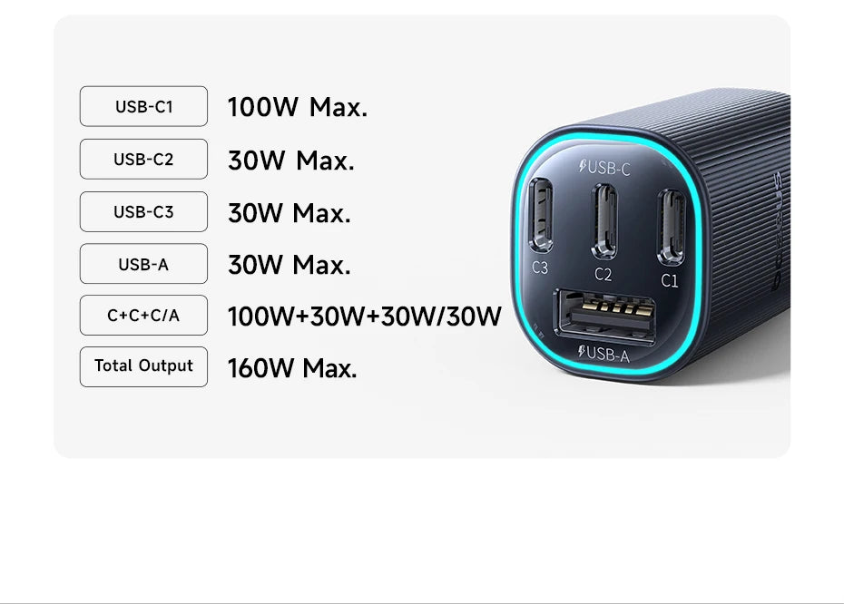 Baseus PrimeTrip VP2 – Chargeur Voiture Magnétique 160W, 3 USB-C + USB-A