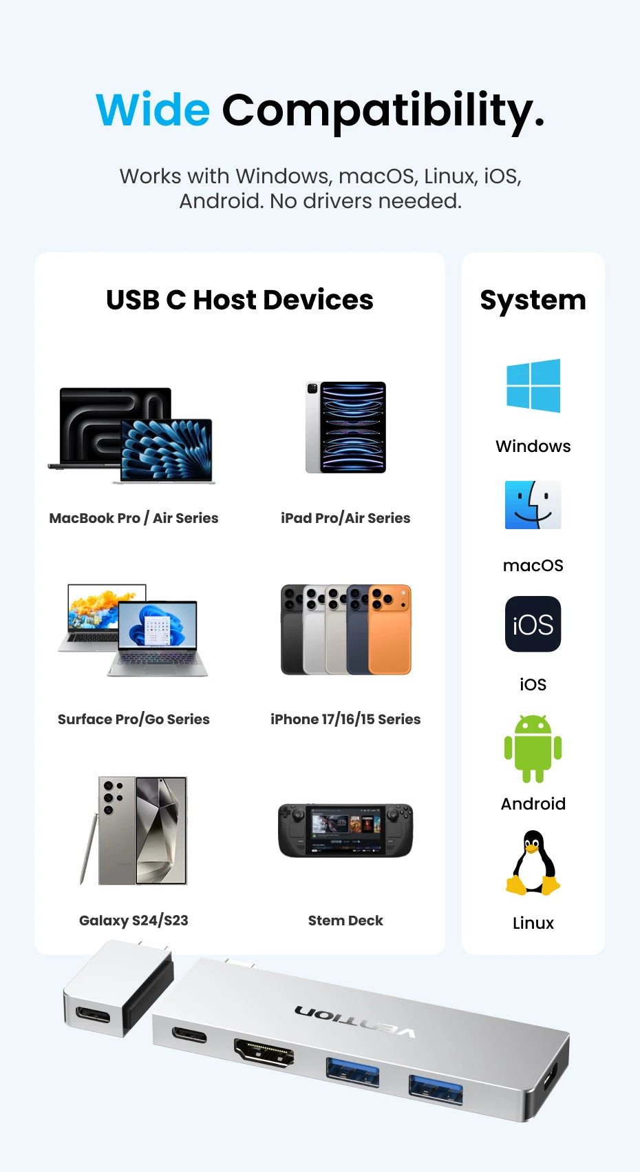 Vention USB‑C Plug‑in HUB – Thunderbolt 4, 6 Ports, Compatible Mac/iPhone/Windows