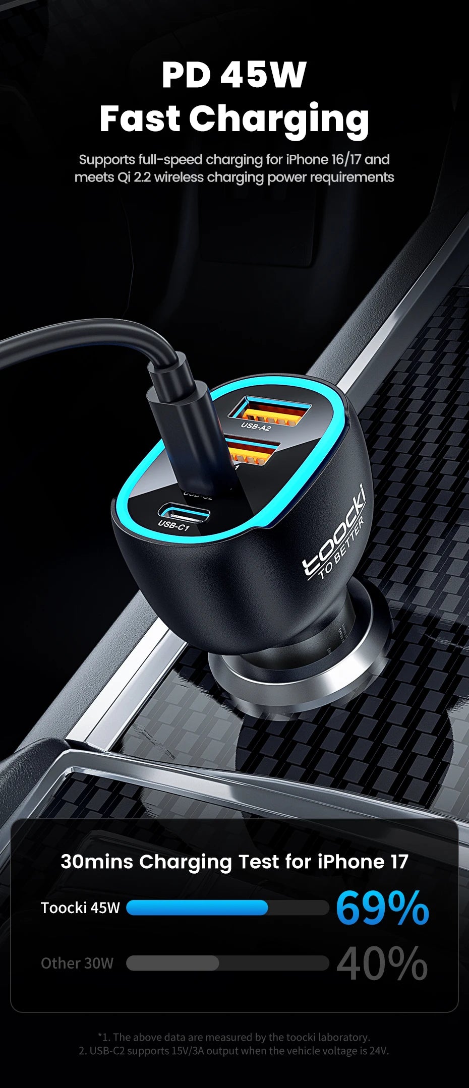 Chargeur TOOCKI à charge rapide avec quatre ports, disponible en versions 90W et 120W.