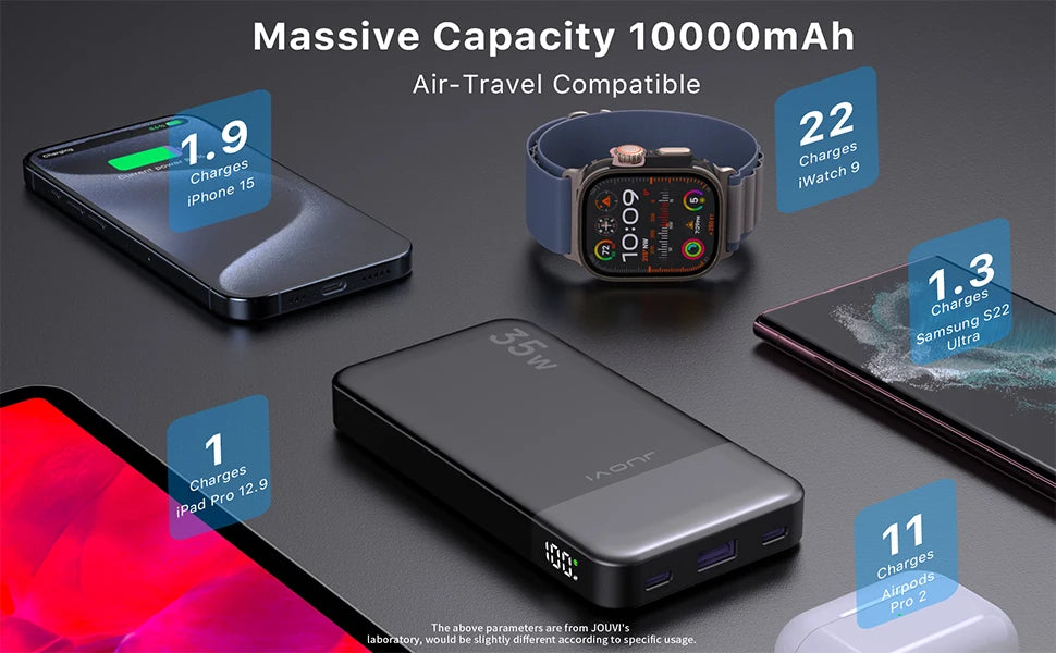 Batterie externe portable JUOVI 10000mAh, chargeur portable 35W à charge super rapide