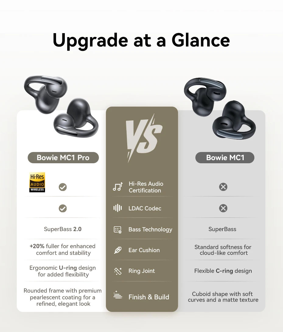 Baseus MC1 Pro Open-Ear TWS Wireless Earbuds – Bluetooth 6.0, IP67, 40H Battery, ENC 4-Mic, SuperBass 2.0