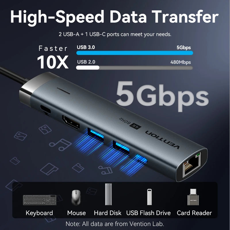 Vention – HUB USB‑C 6‑en‑1 4K60Hz avec RJ45 1000 Mbps & PD 100W
