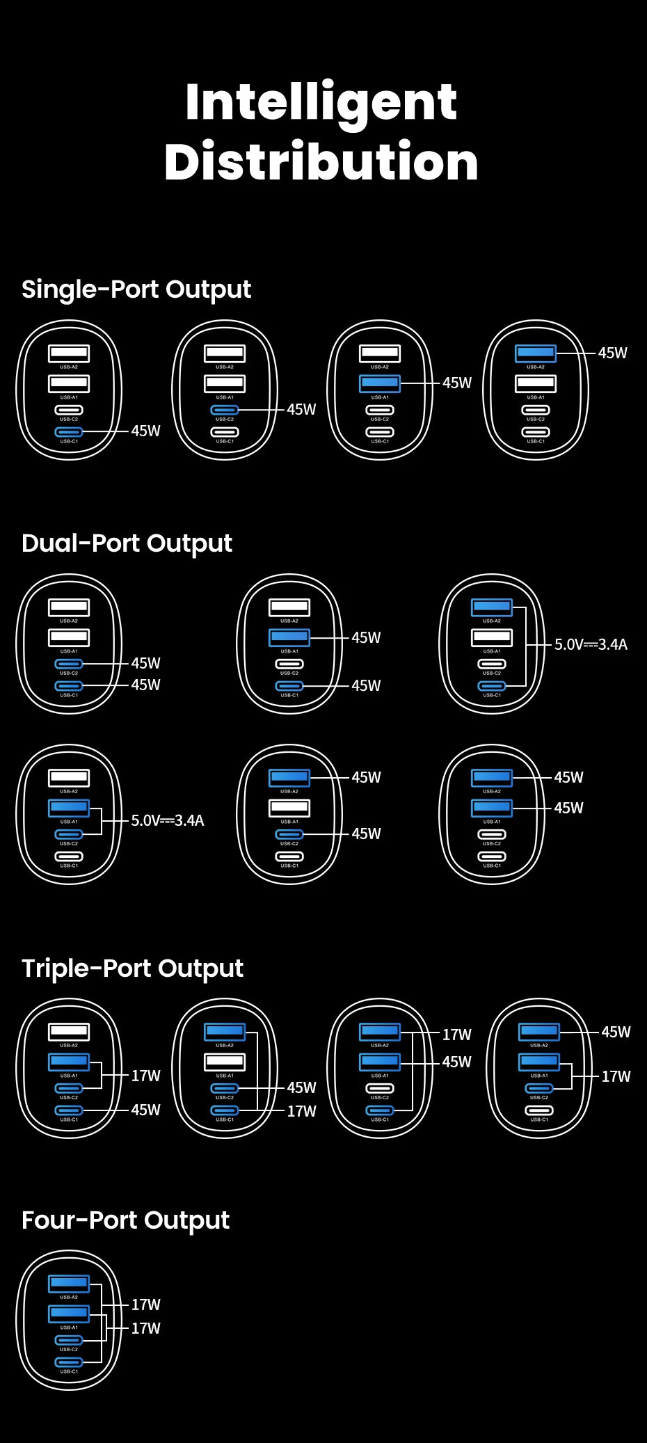 Chargeur TOOCKI à charge rapide avec quatre ports, disponible en versions 90W et 120W.